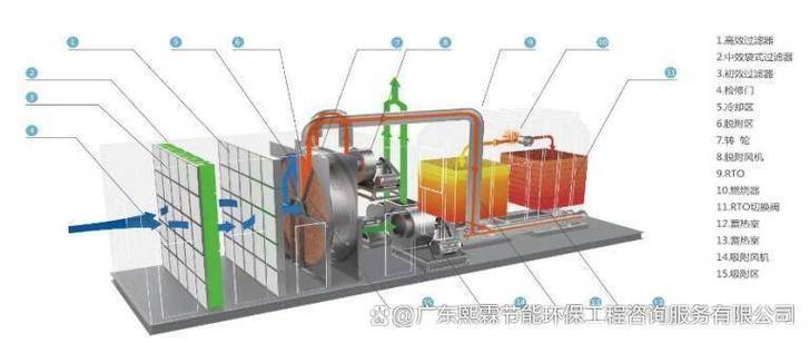 低温等离子协同节能工程咨询 工业废气治理的创新解决方案